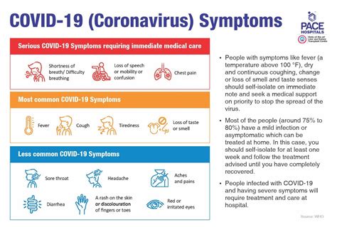 covid symptoms 2023 day by day